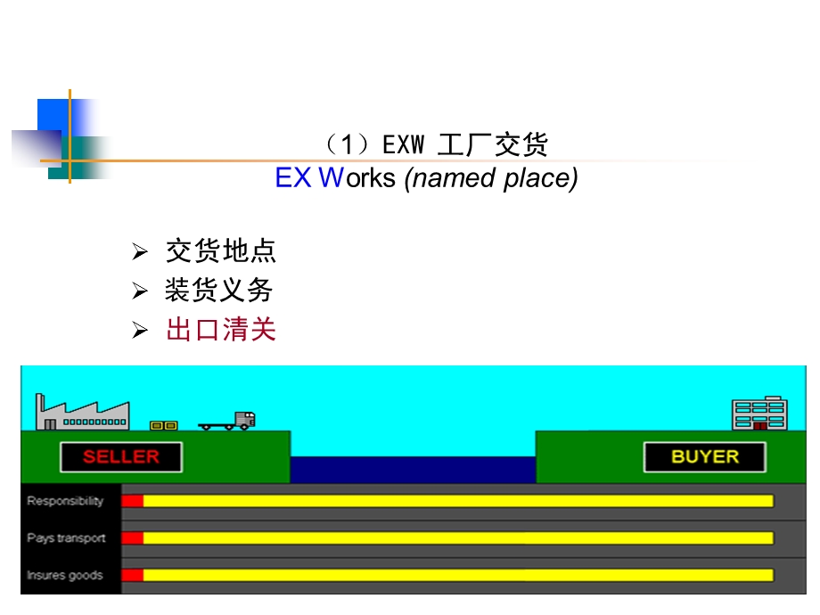 贸易术语图表资料课件.ppt_第2页