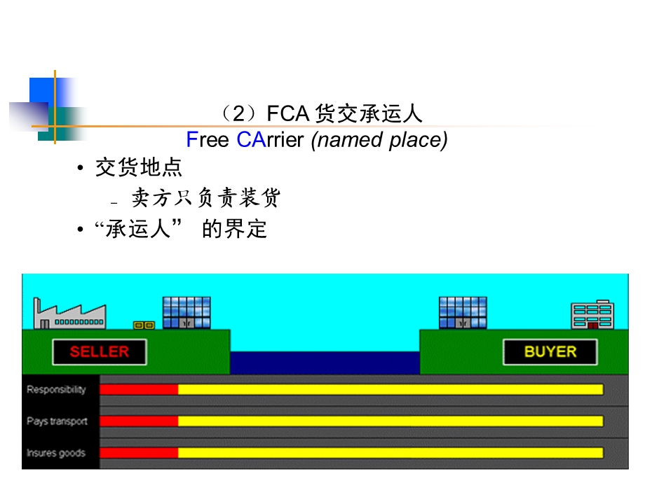 贸易术语图表资料课件.ppt_第3页