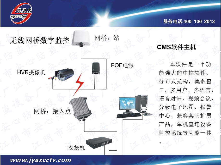 网桥数字监控解析课件.ppt_第2页