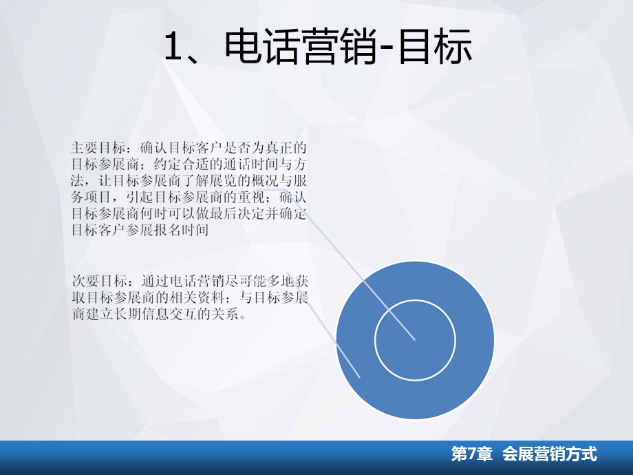 第7章 会展营销方式 会展营销ppt课件.ppt_第2页