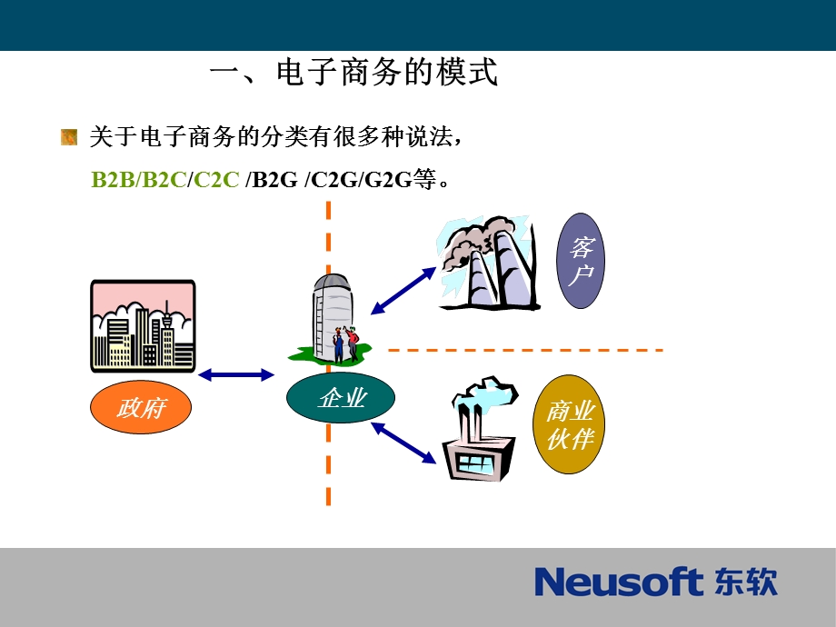 电子商务应用模式概述课件.ppt_第3页