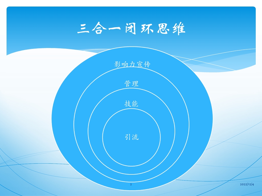 策略学习ppt课件确定.pptx_第2页