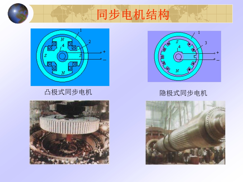 电机学 06同步电机课件.ppt_第3页