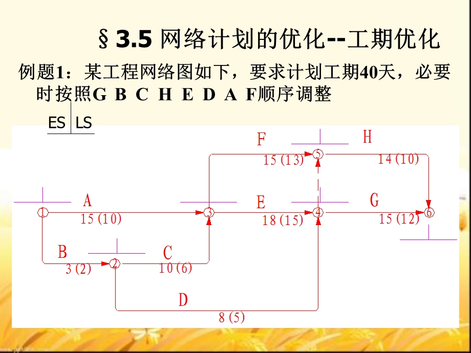 网络计划的工期优化课件.ppt_第2页