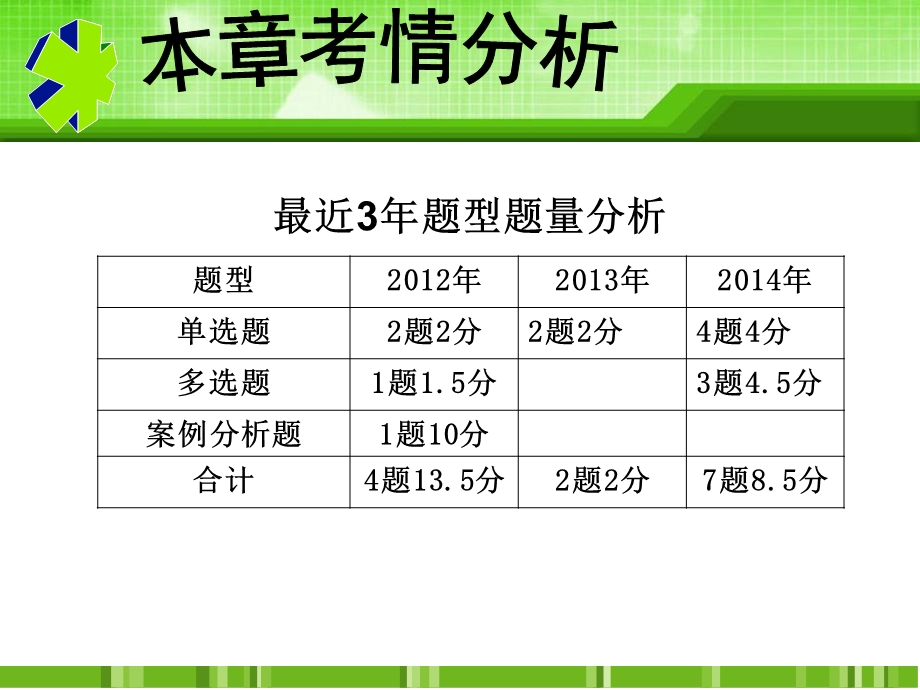 经济法02合伙企业课件.ppt_第3页