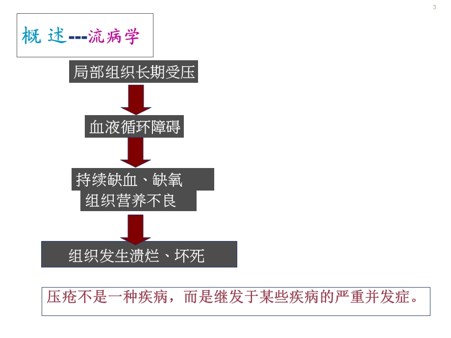 老年人皮肤问题评估与处理课件.ppt_第3页