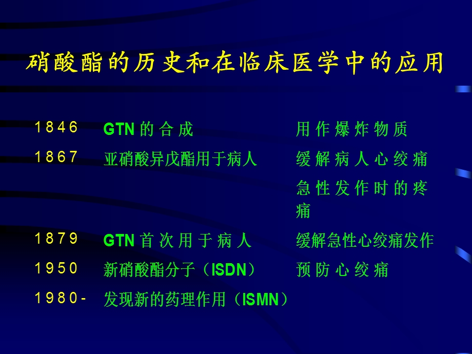 硝酸酯类药物的合理应用课件.ppt_第2页