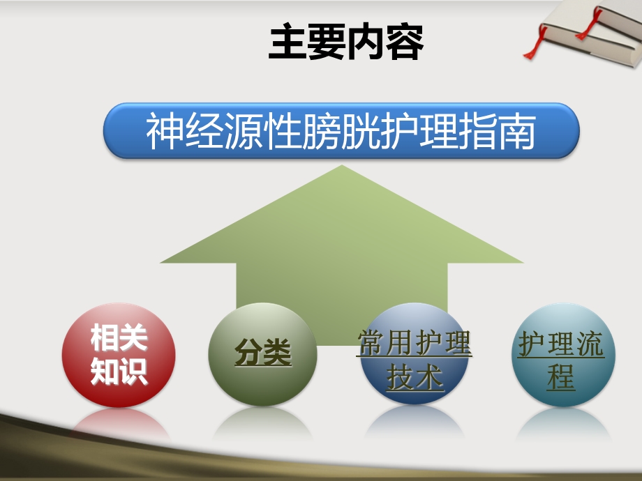 神经源性膀胱课件.ppt_第2页