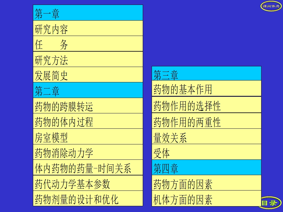 药理学1～4章课件.ppt_第2页