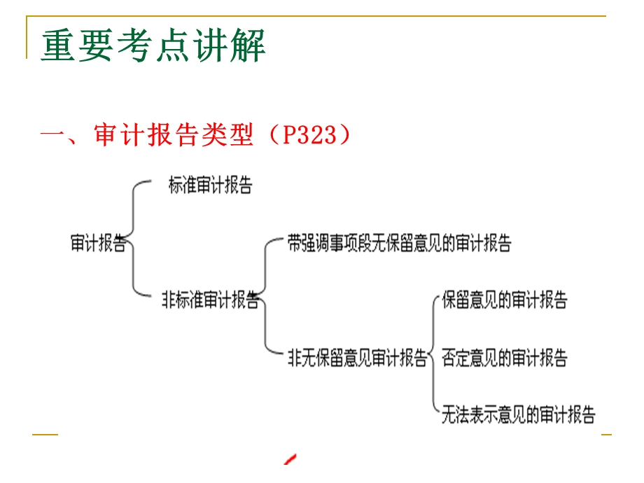 第十七章审计报告课件.ppt_第2页