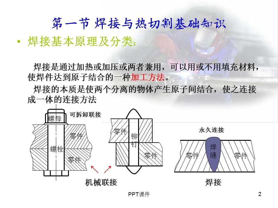 第二章熔化焊与热切割基础知识课件.ppt_第2页