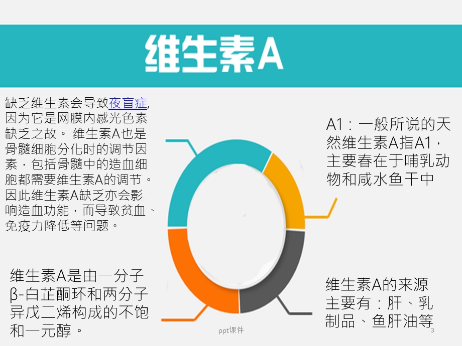 维生素的种类和作用课件.ppt_第3页