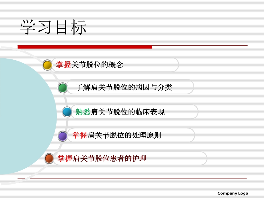 肩关节脱位病人的课件.ppt_第2页