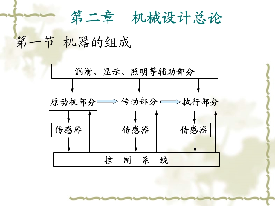 第二章机械设计总论课件.ppt_第3页