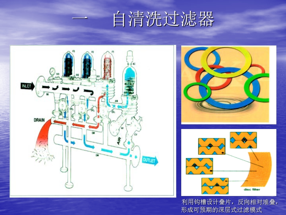 超滤反渗透培训教材课件.ppt_第3页