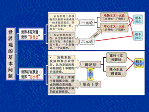 第二章世界的物质性及其发展规律第二节事物的普遍联课件.ppt