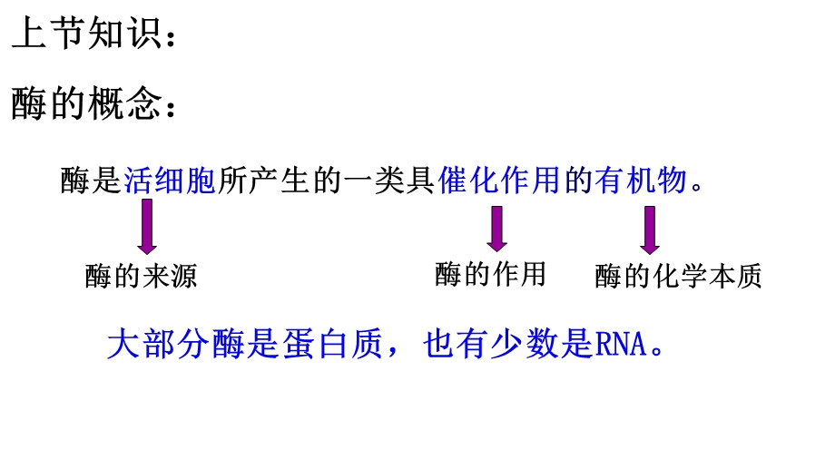 第5章第1节2 降低化学反应活化能的酶 酶的课件.ppt_第2页