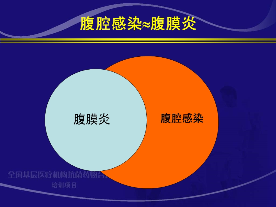 腹腔感染抗生素应用指南课件.ppt_第3页