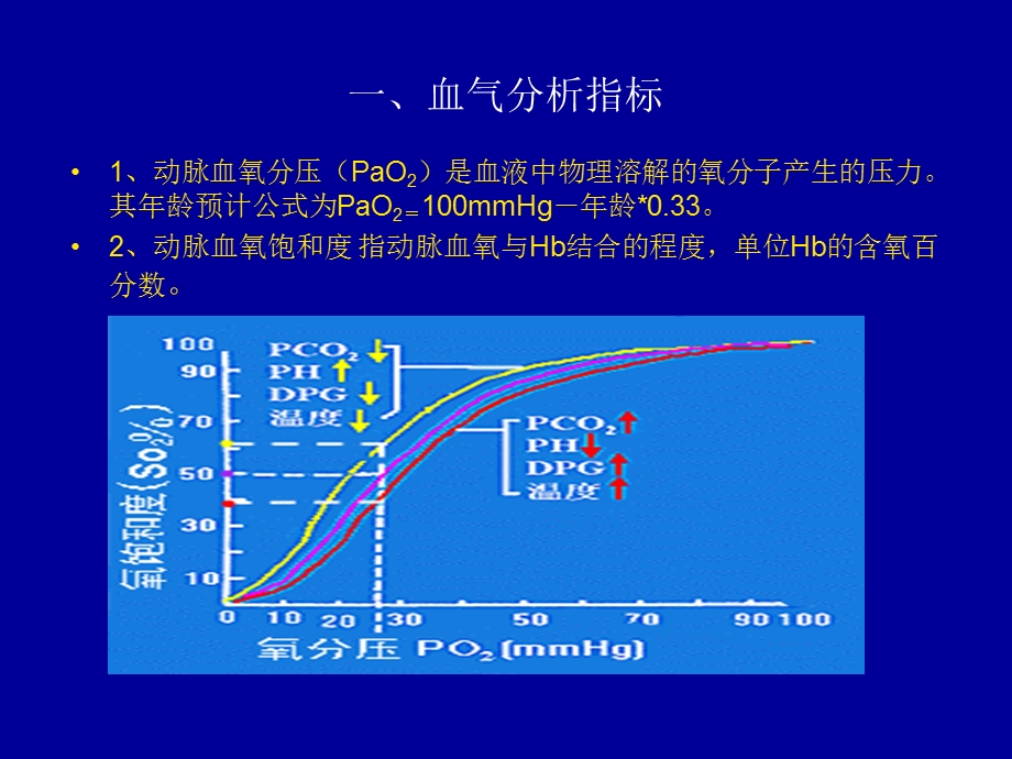 血气分析ppt课件zj.ppt_第2页