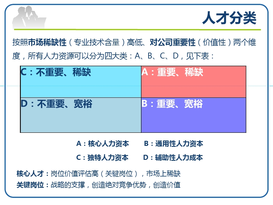 薪酬激励体系设计与管理课件.ppt_第2页