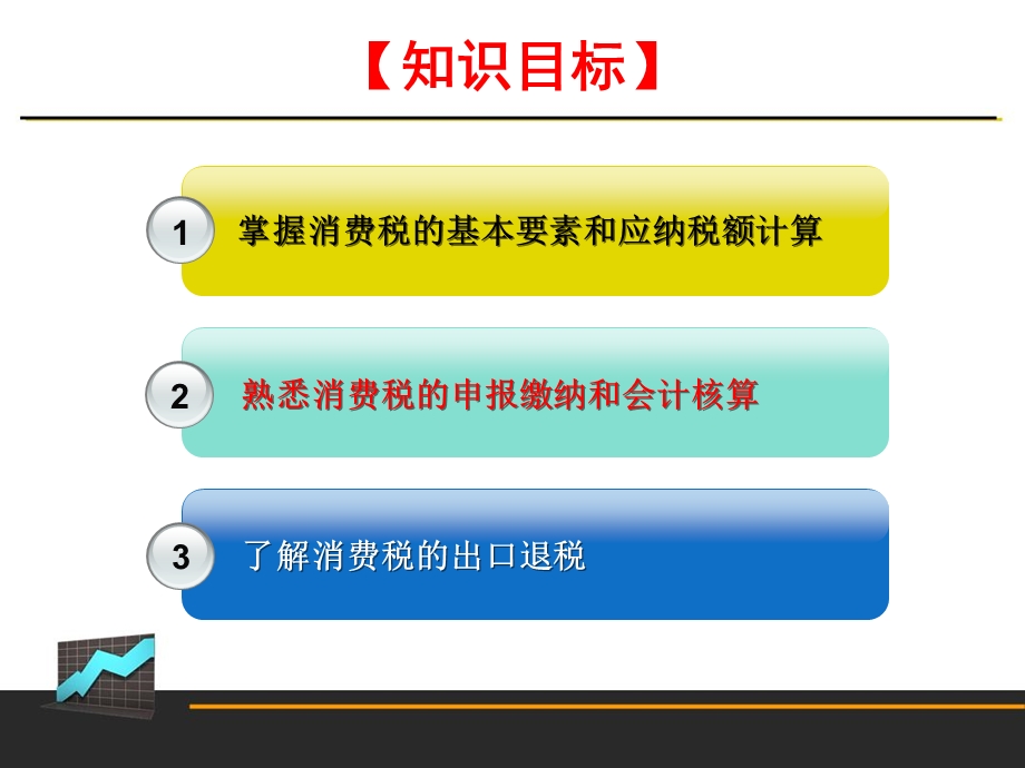 第三章消费税课件.ppt_第2页