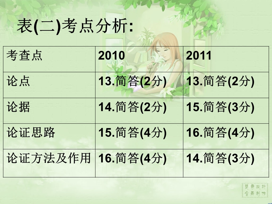 议论文的论证方法及作用课件.ppt_第2页