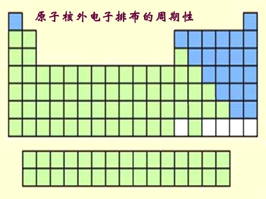 第3讲原子核外电子的排布周期性课件.ppt_第2页