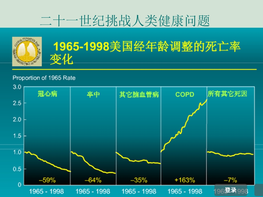 肺功能小讲课 修改课件.ppt_第2页