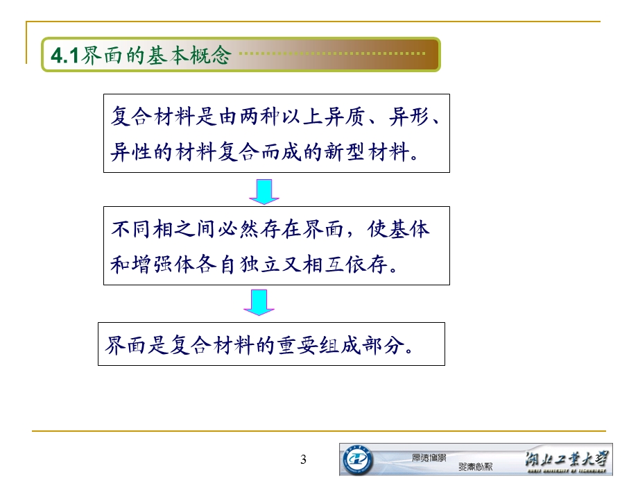 第4章 聚合物基复合材料的界面课件.ppt_第3页