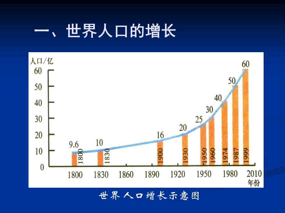 生物：24.1《人口增长与计划生育》ppt课件(北师大版八年级下).ppt_第2页