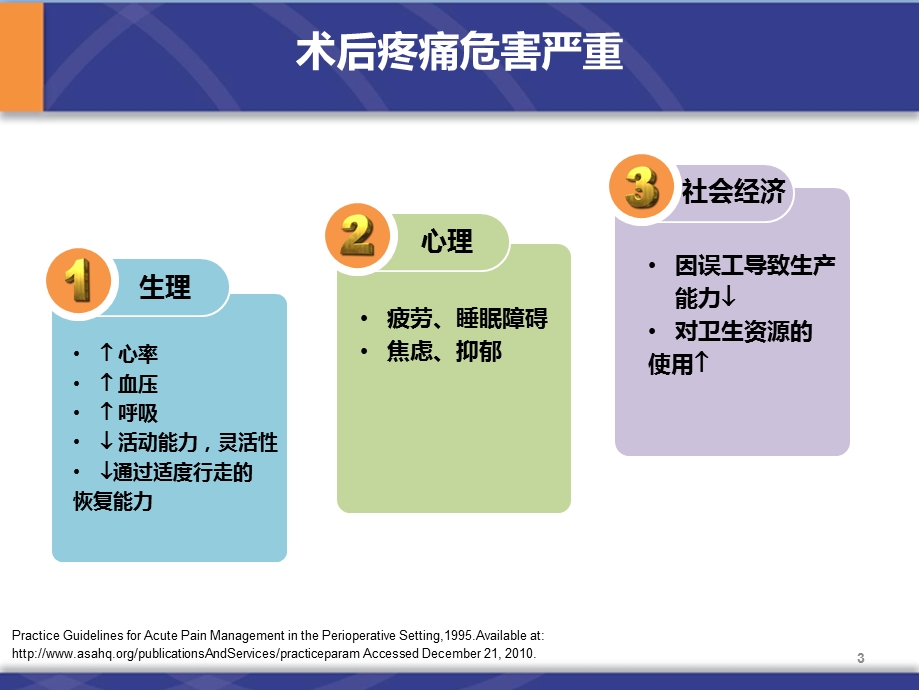 羟考酮的临床应用资料课件.ppt_第3页