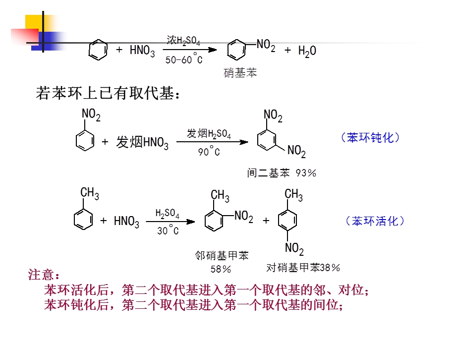 第5章 硝化反应课件.ppt_第2页