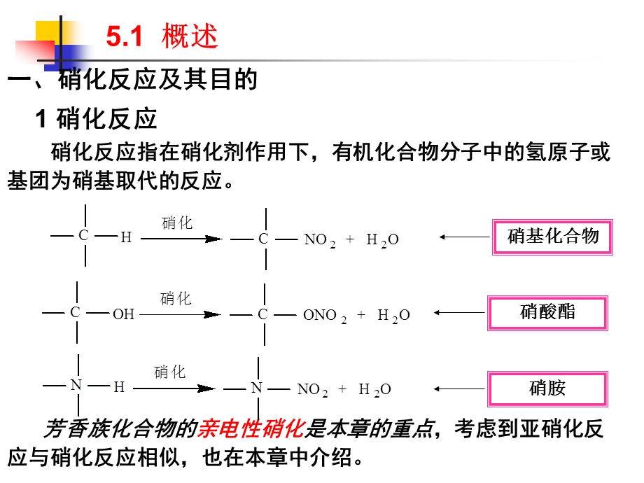 第5章 硝化反应课件.ppt_第3页