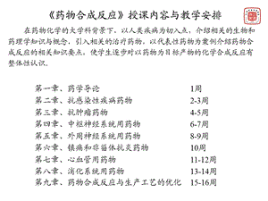 药物合成反应课程 第1节 复习资料课件.ppt