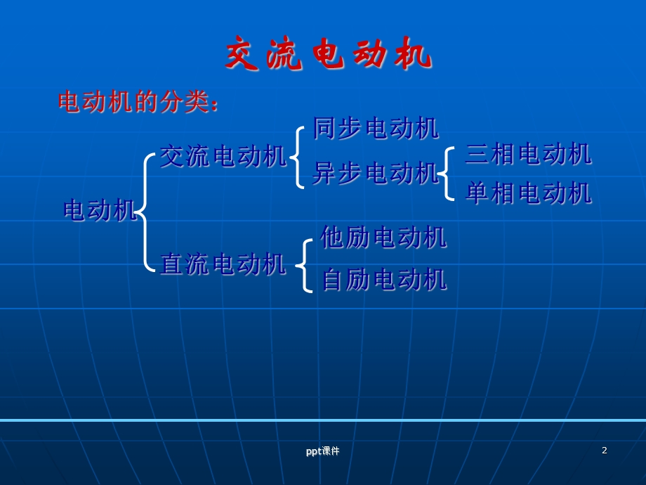 电动机基础知识课件.ppt_第2页