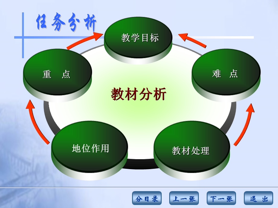 电控发动机故障诊断程序与方法课件.ppt_第3页