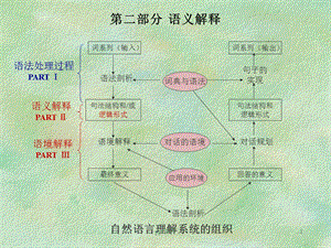 自然语言处理第8章语义和逻辑形式课件.ppt