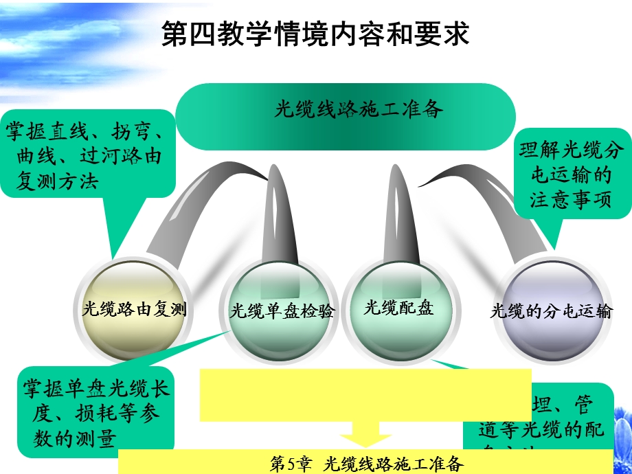 知识点单盘光缆检验ppt课件.ppt_第2页