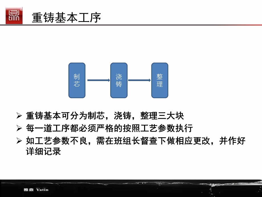 砂型铸造及其常见缺陷教材课件.ppt_第2页