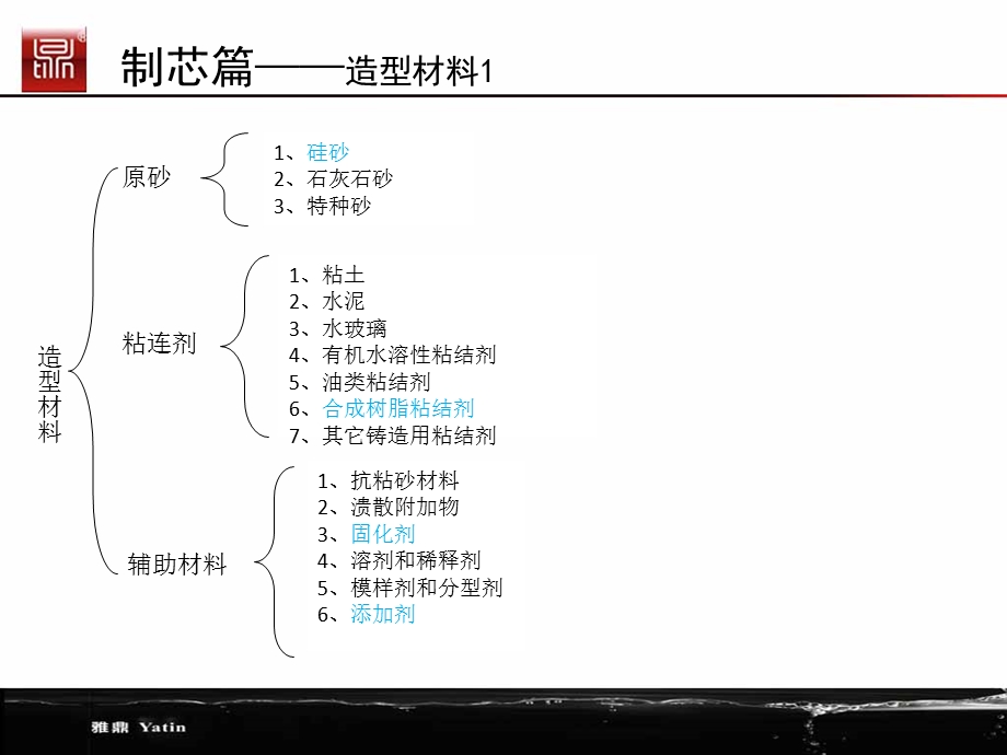 砂型铸造及其常见缺陷教材课件.ppt_第3页