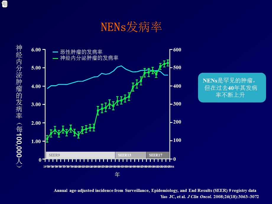 肺神经内分泌肿瘤课件.ppt_第3页