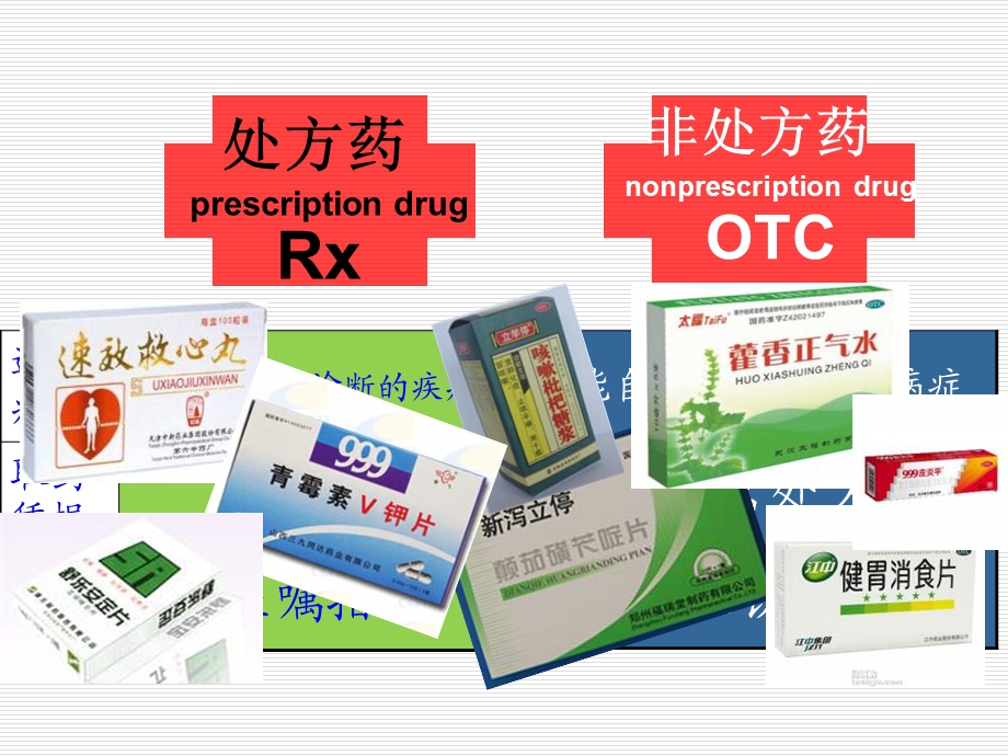 第八单元第二章用药和急救课件.ppt_第3页