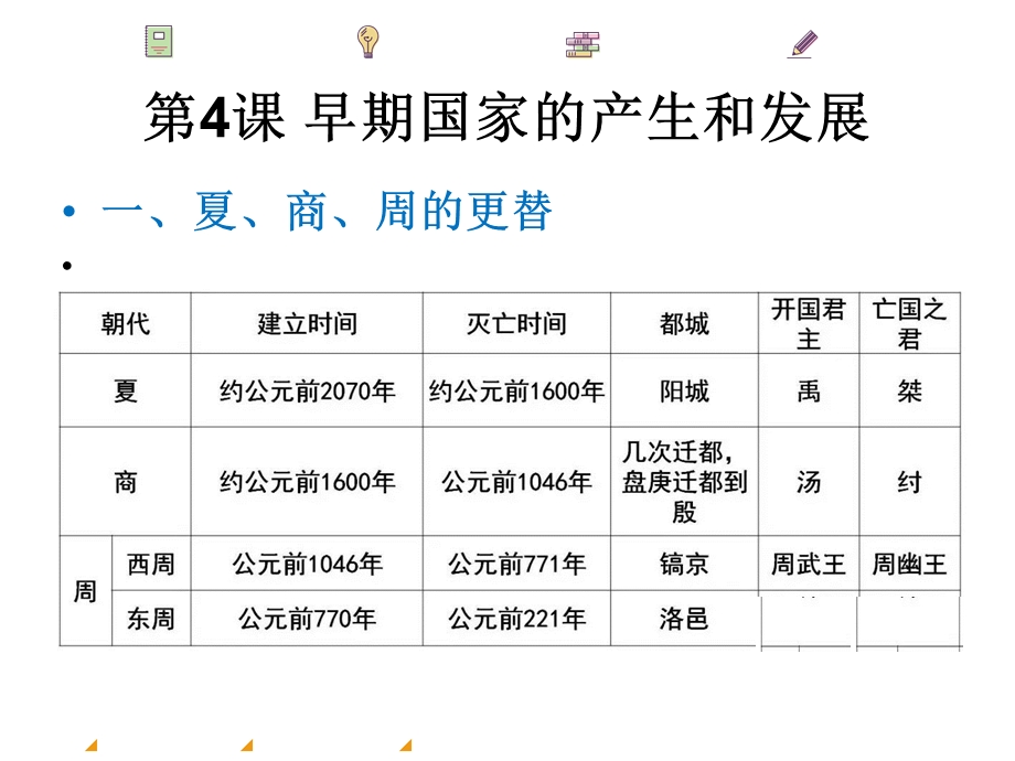 第二单元夏商周时期：早期国家的产生与社会变革复习ppt课件之基础知识巩固.ppt_第3页