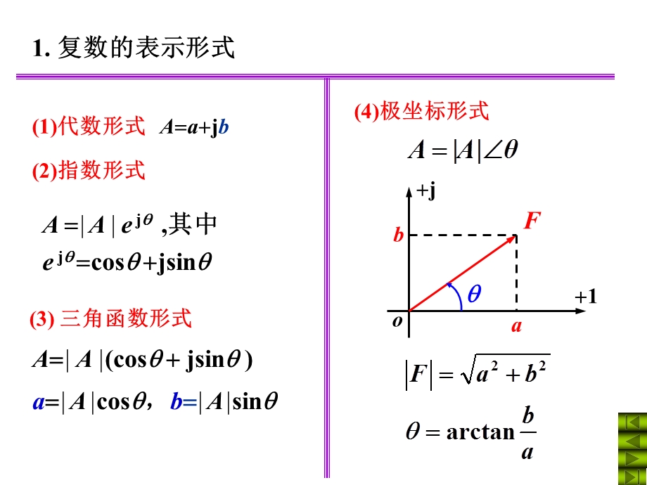 电路第五版ppt课件 第八章相量法.ppt_第3页