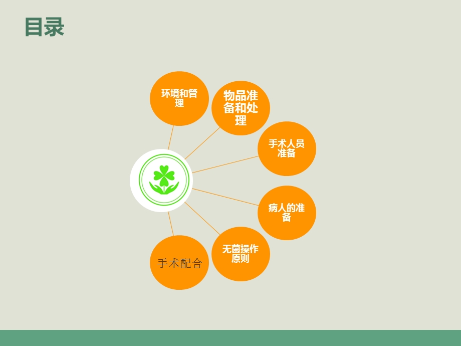 第五章手术室护理工作课件.ppt_第2页