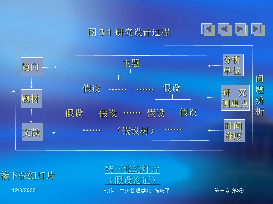 第三章管理研究设计课件.ppt_第3页