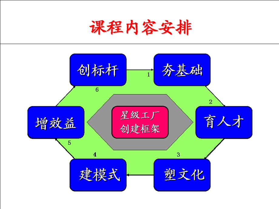 精细化管理（培训ppt课件）.ppt_第3页