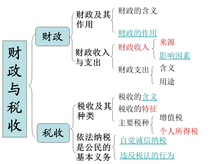 经济生活第三单元复习重点课件.ppt_第3页