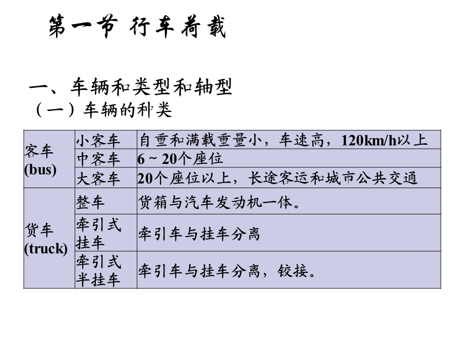 行车荷载解读课件.ppt_第2页