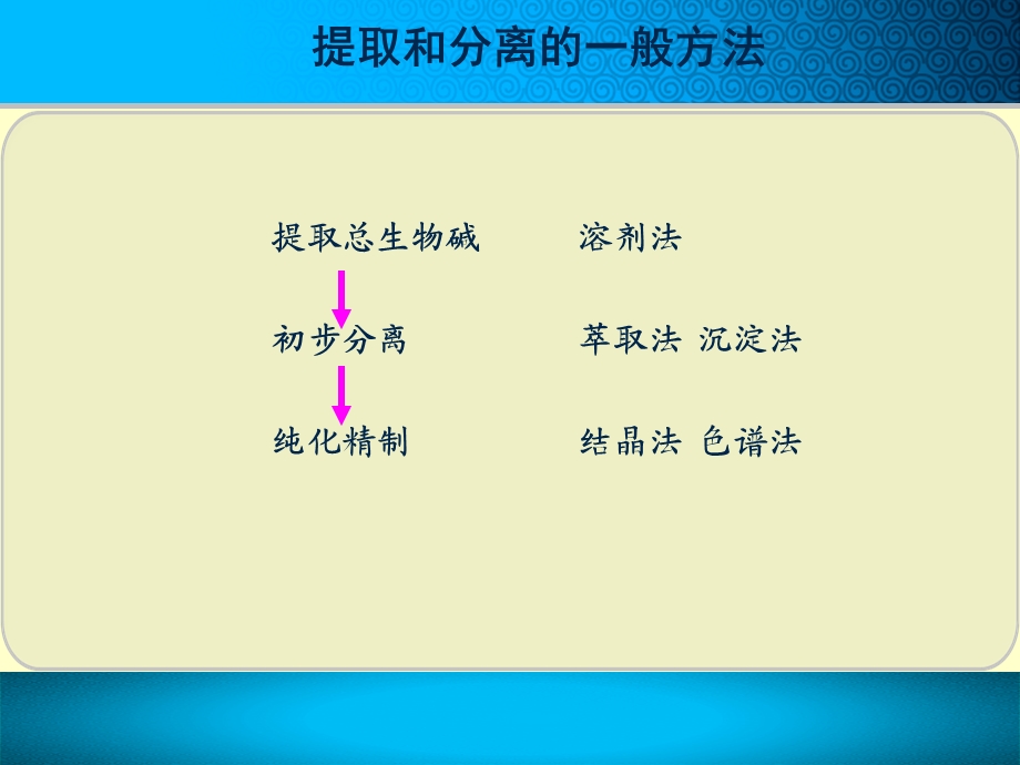 知识点生物碱提取分离课件.ppt_第2页